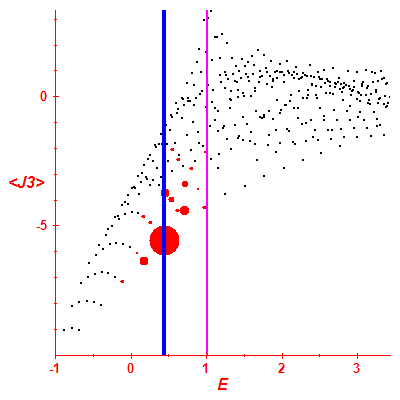 Peres lattice <J3>